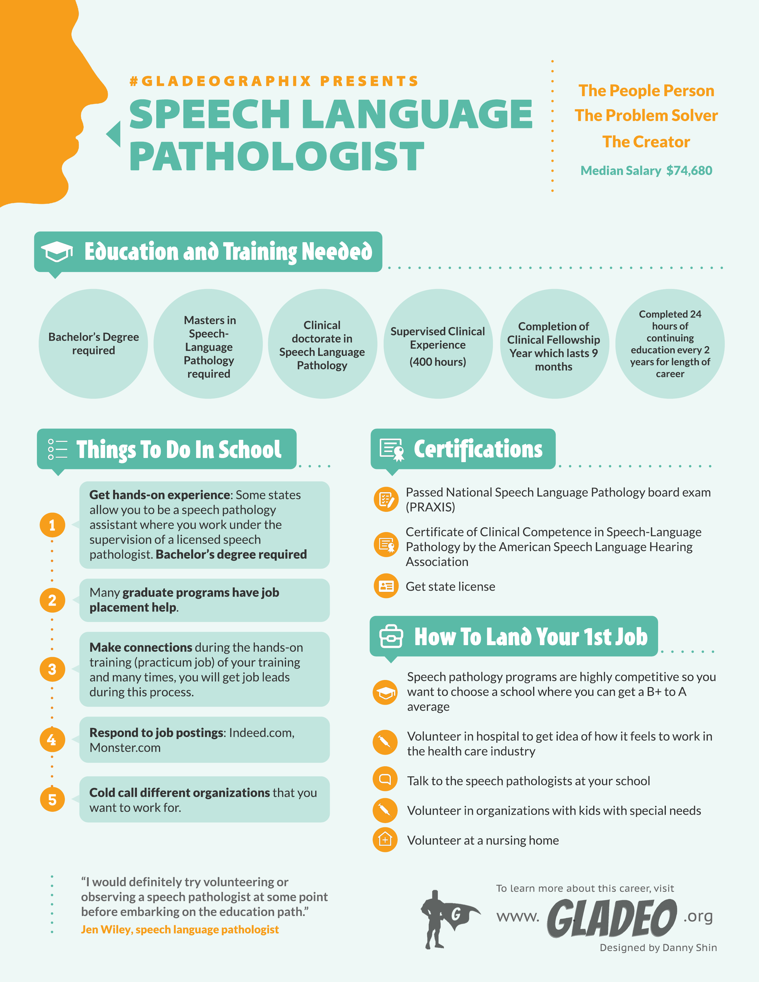 Speech Language Pathologist Gladeographix